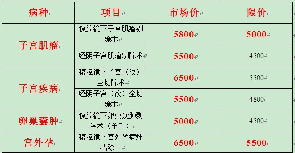 金秋十月 6項關愛 封頂優惠
